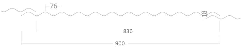 mesures toles ondulées