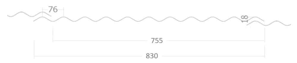 mesures toles ondulées